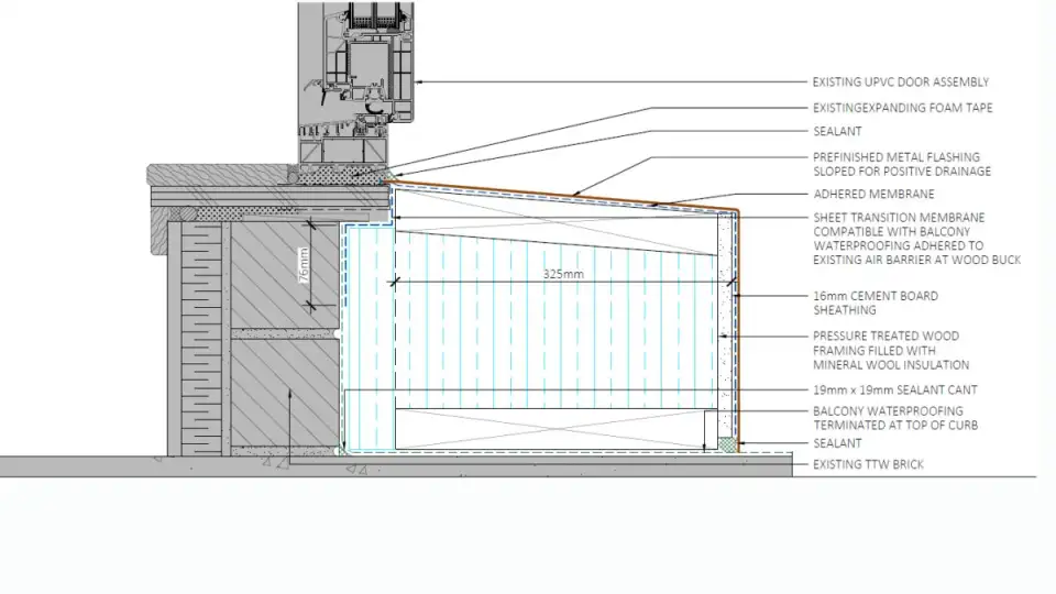 Figure2