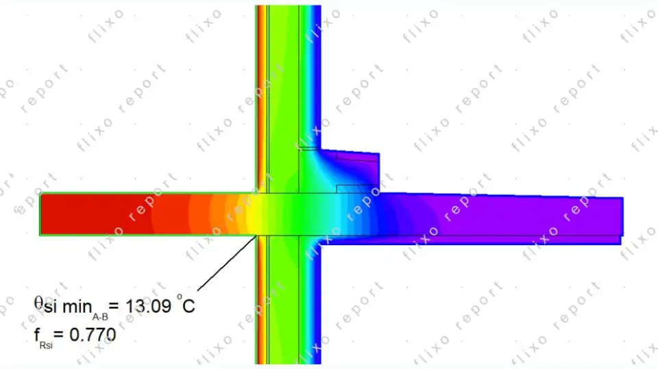 figure3