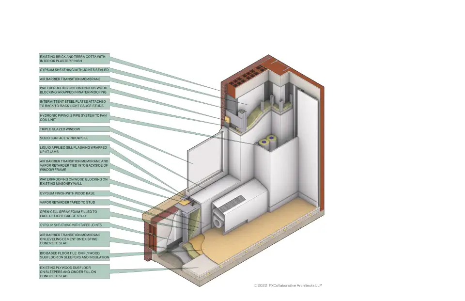 NYU Figure 1
