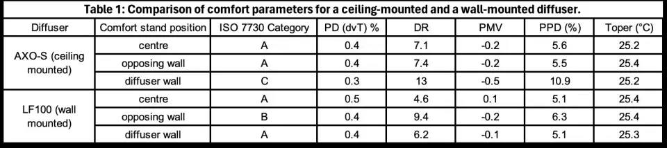 table1