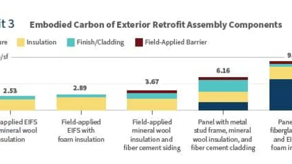 W&C embodied Carbon RMI report exhibit 3