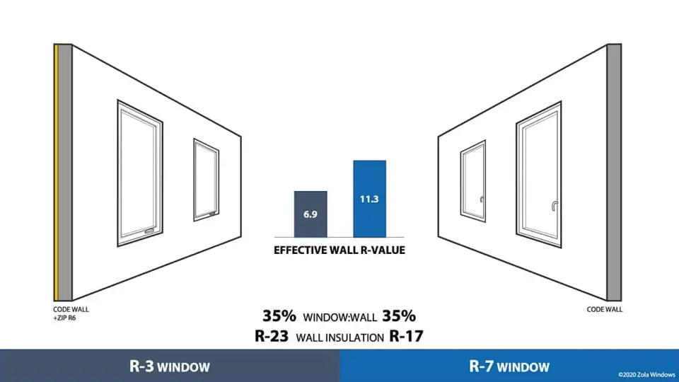 zola window performance fig 2