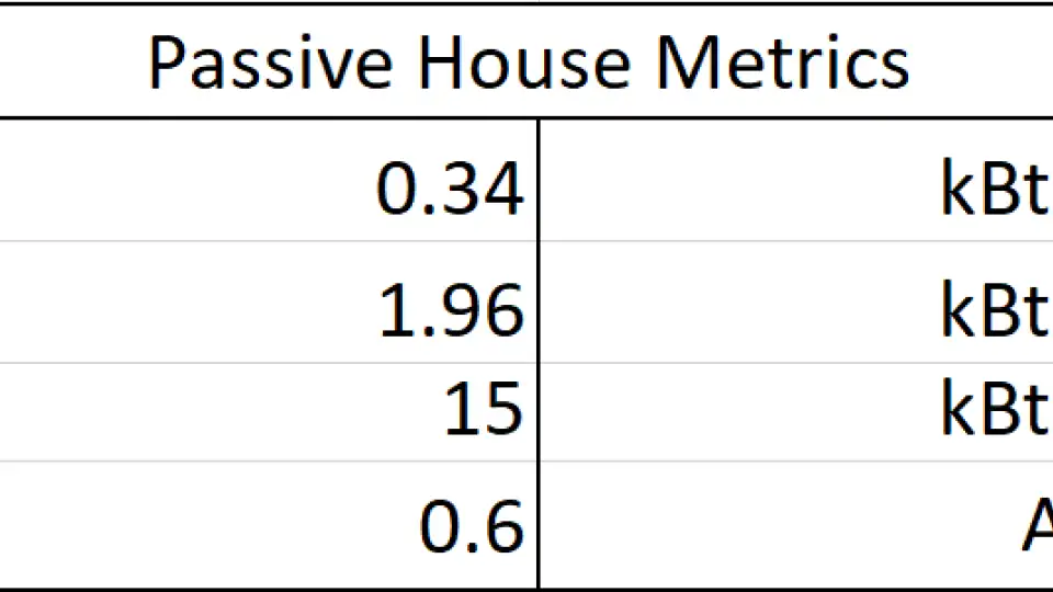 LA PH metrics