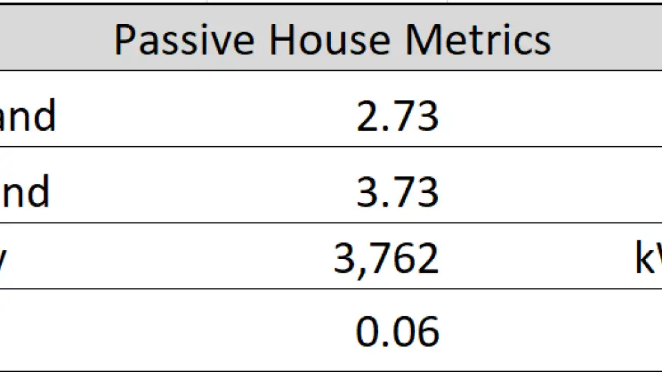 Metrics