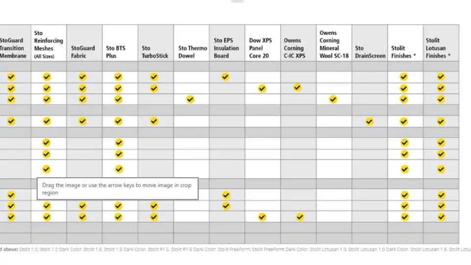 Sto Chart New